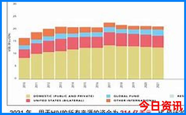 今天江苏7位数开奖号是多少钱
